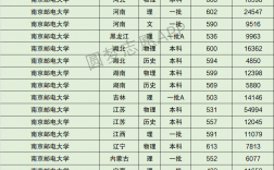 2021南邮考研多少分可以上(南邮计算机考研分数线)