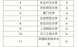 统计学考研最佳学校(张雪峰谈应用统计学专业)