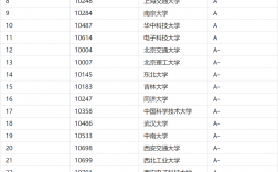 传媒类考研比较好考的大学(传媒专业考研)