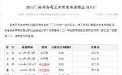 河南省美术统考成绩查询(2021年河南美术统考一分一段表)