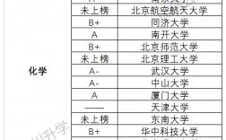 化学专业哪个学校研究生好考(化学考研哪些学校比较容易)