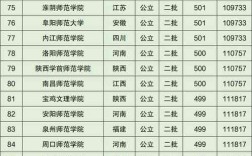 师范类大学排名(师范最好的5个专业)