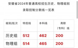 2024年高考分数线一本和二本分数线多少(花5000元叫机构填高考志愿)