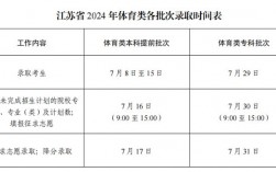 江苏省高考录取结果什么时候出来