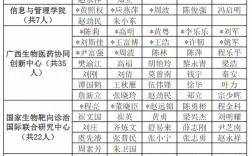 广西医科大学硕士生导师名单(广西医科大学2024推免生公告)