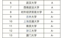 法学考研最容易考的学校