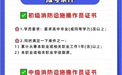 中级消防证报考需要什么条件