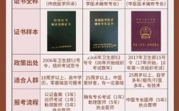 中医师承三年全部取消(什么样的中医有师承资格)