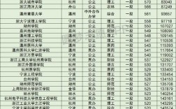 浙江公办二本大学排名一览表是什么？如何选择？