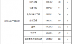 武汉生物工程学院学费