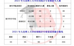 大连理工大学初复试占比(大连理工大学考研分数线)