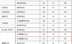 重庆邮电大学复试刷人厉害吗