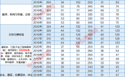 国家线可以刷多少人(考研过国家线的比例)