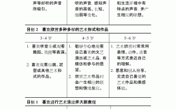 简述《幼儿园教育指导纲要》艺术领域的目标(艺术领域包括哪些方面)