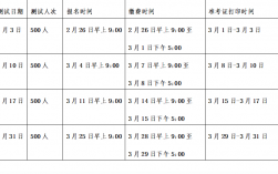 普通话考试时长