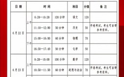 河南省中招考试考几门科目一共多少分