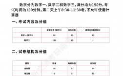 考研数学三题型及分值(考研数学三真题2023)