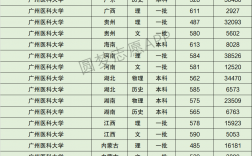 广州医学院分数线(广州医科大学南山班2023分数)