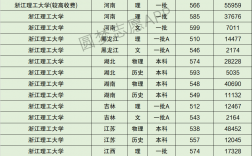 浙江理工大学分数线