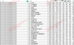 北华大学录取分数线