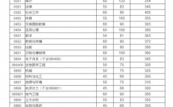 四川大学研究生分数线(研究生报考条件与要求)