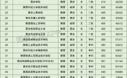 陕西理工大学是几本 一本还是二)