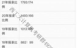 西北工业大学考研报录比(考研报录比查询网)
