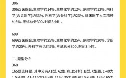 699西医综合和306西医综合有什么区别(临床医学考研考哪几科)