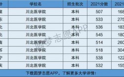 川北医学院是几本