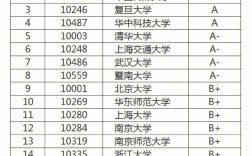 新闻与传播考研难度最小的学校