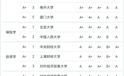 大学排行榜2024最新排名(就业前景好的10大专业)