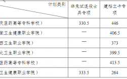 安徽医科大学专升本分数线