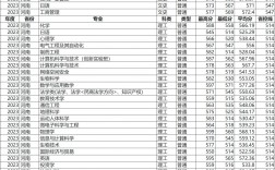 河南师范大学研究生分数线