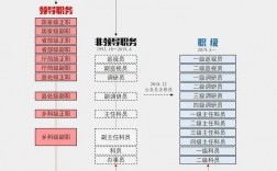 正高级职称相当于公务员什么级别