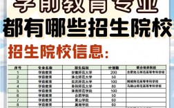 学前教育大专报名学校有哪些