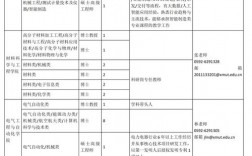 厦门理工学院教务系统（附入口+流程）