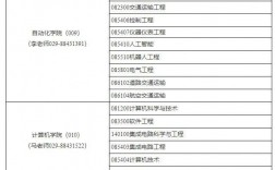 西北工业大学研究生报录比(考研报录比查询网)