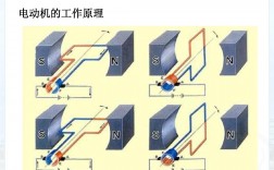 电动机常见类型及工作原理