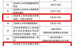 2024四级考试成绩查询时间