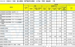 日本读研留学费用