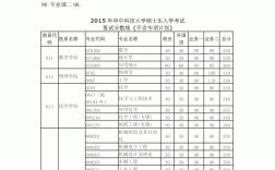 考研350分左右的大学(考研)