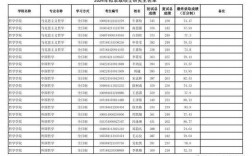 陕西师范大学研究生报录比(考研考陕师大有多难)