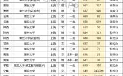 复旦医学院录取分数线