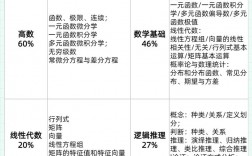 考研数学三是最简单的吗