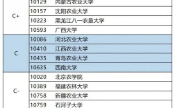 兽医考研比较好考的学校