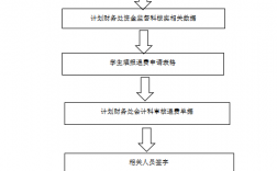 高考报名费退费流程