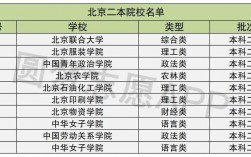 北京二本大学有哪些学校(北京二本大学排名一览表)