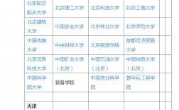 工程管理考研可以跨考哪些专业(工程管理考研院校推荐)