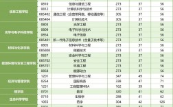 中国计量大学考研难度(材化学院考研录取率)