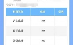 高考理综各科分数怎么查？具体步骤是什么？